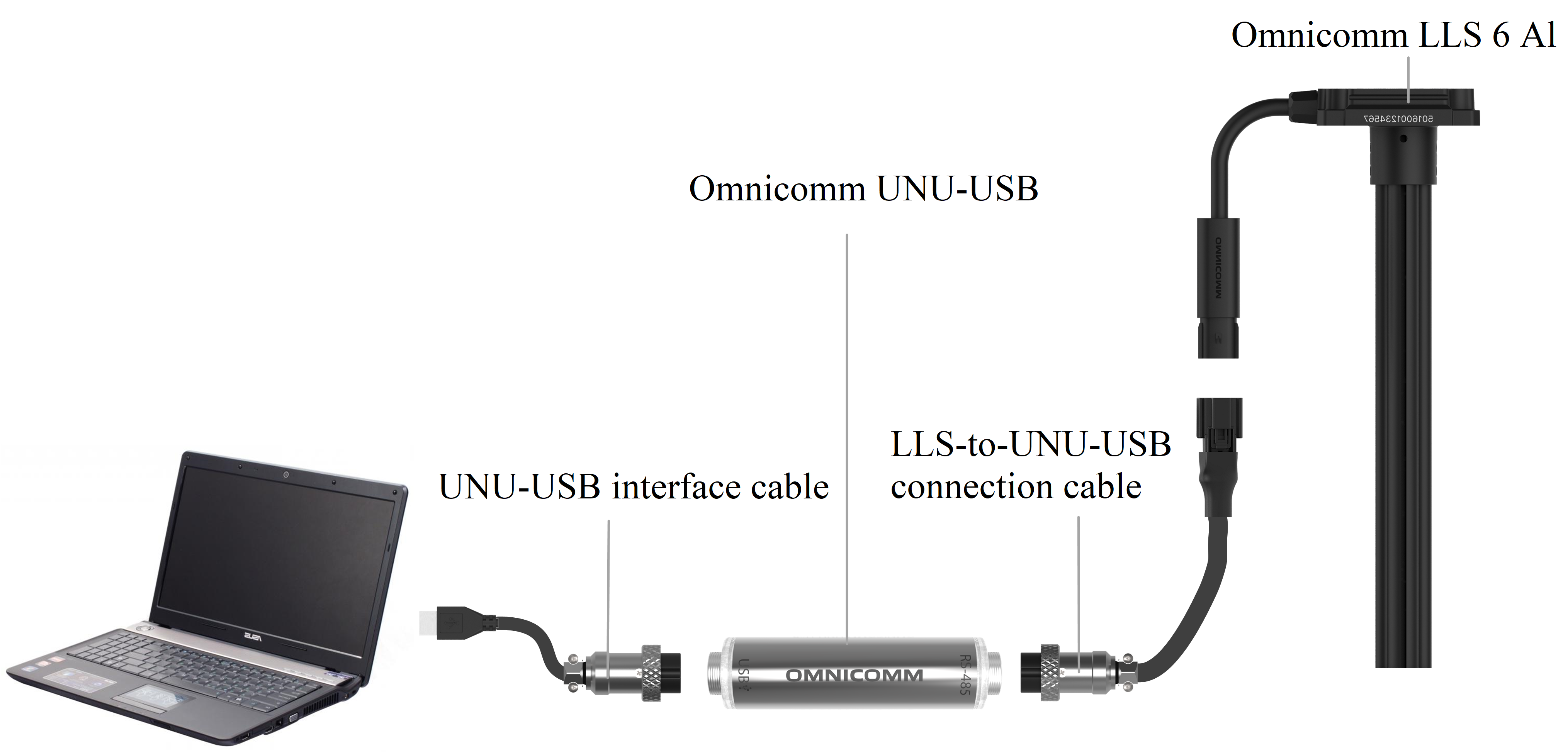 Connecting the Omnicomm&nbsp;LLS Neo sensor to a PC 