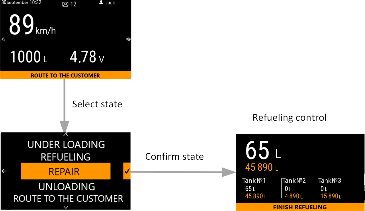 Refueling Volume Monitoring 