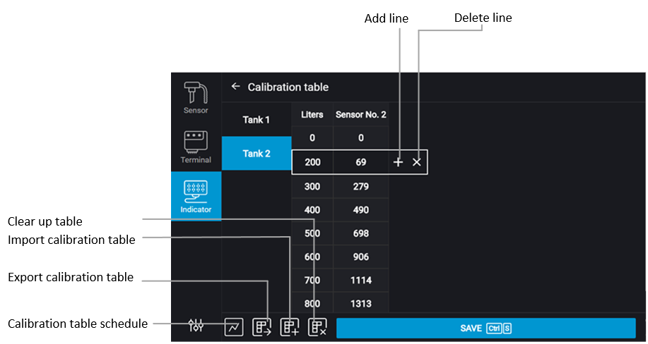 The calibration tables 