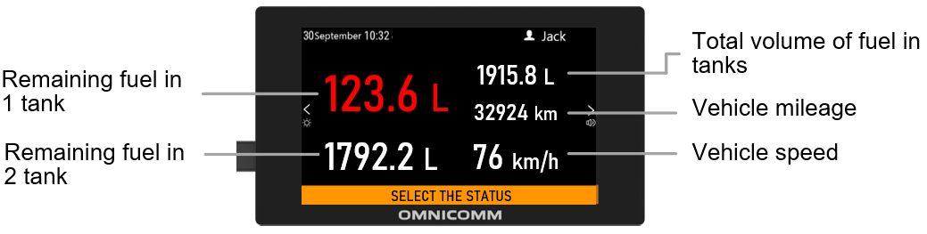 Monitoring the amount of remaining fuel and the vehicle's operation parameters ТС 