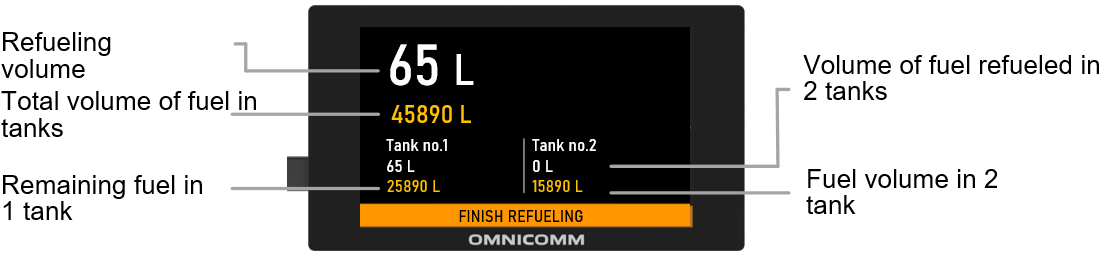 Refueling volume monitoring 