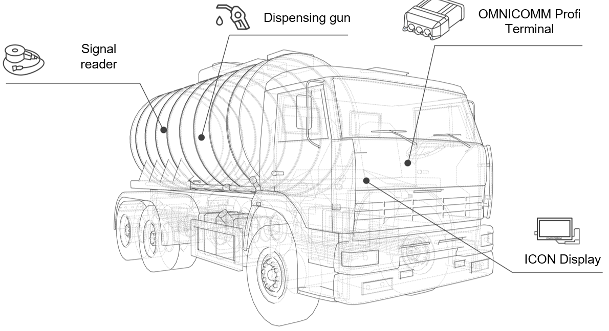 Fuel tanker with fuel flow meter 