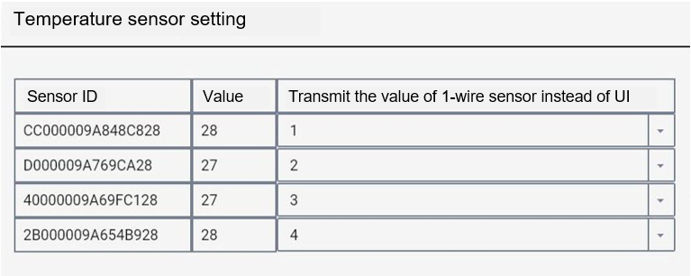 1-Wire 