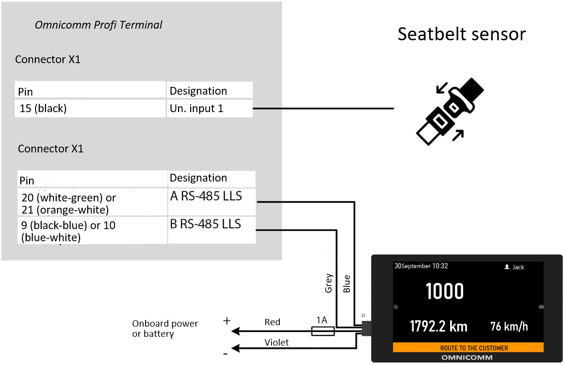 Equipment connection 