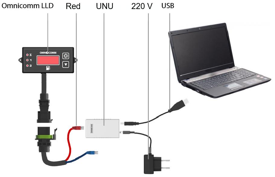 Scheme of connecting the Omnicomm LLD to the PC using UNU  