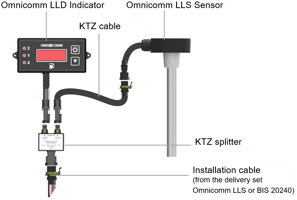   Connection the Omnicomm LLD  