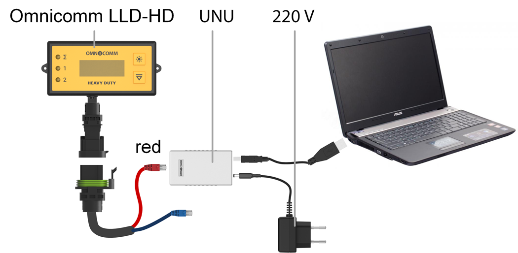 Scheme of connecting the <k style='word-break:keep-all;white-space:nowrap'>Omnicomm LLD-HD</k> to the PC  