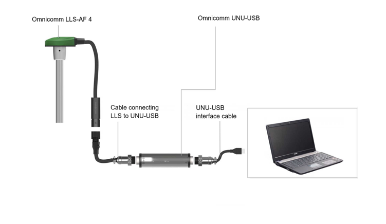 Connection of Omnicomm <k style='word-break:keep-all;white-space:nowrap'><k style='word-break:keep-all;white-space:nowrap'>LLS-AF</k> 4</k> sensor to a PC 