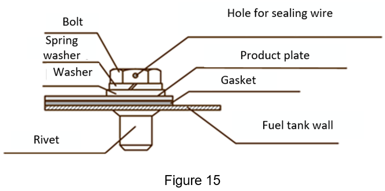 Figure 15 