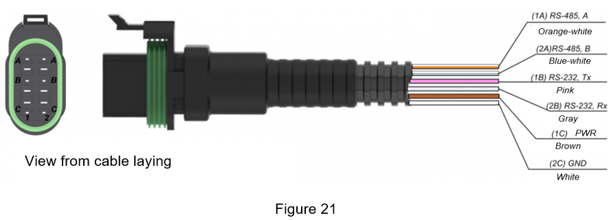 Figure 21 