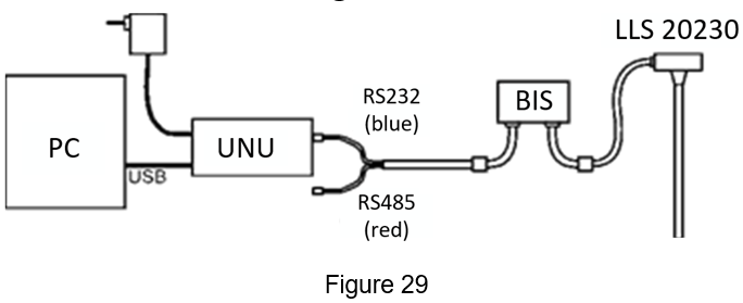 Figure 29 