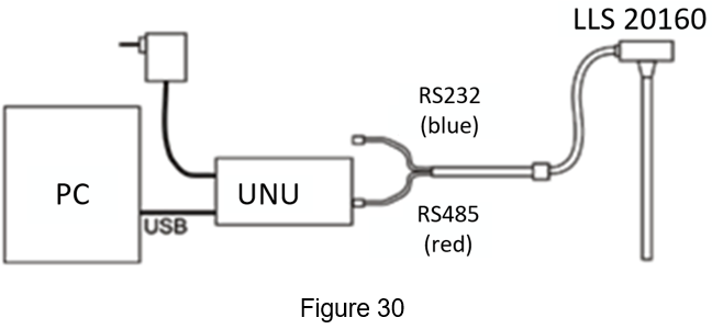 Figure 30 