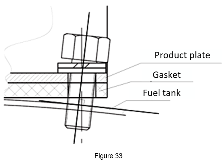 Figure 33 