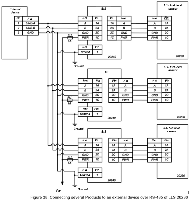 Figure 38. Connecting several Products to an external device over RS-485 of LLS 20230. 