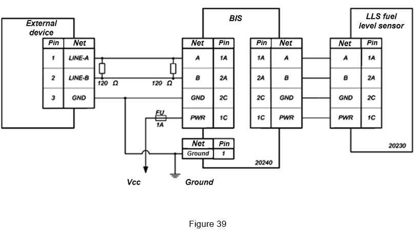 Figure 39 