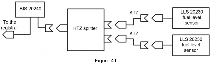 Figure 41 