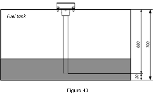 Figure 43 