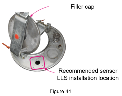 Figure 44 