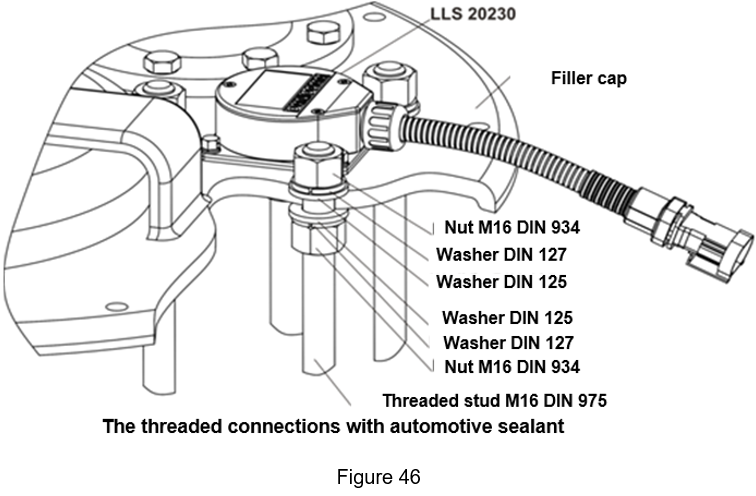 Figure 46 