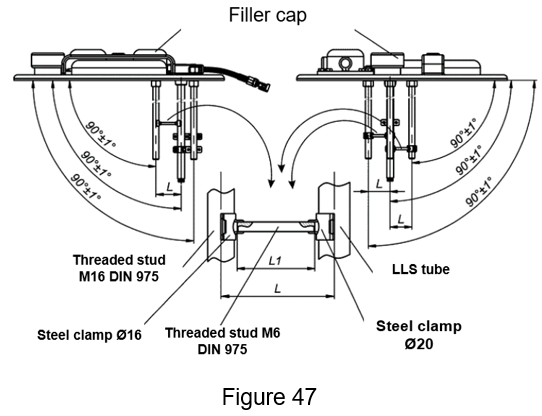 Figure 47 