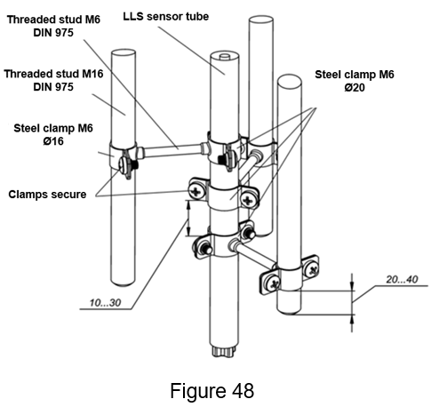 Figure 48 