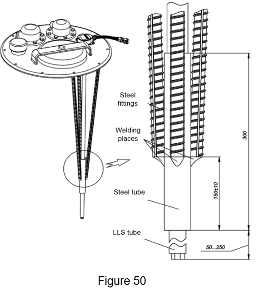 Figure 50 