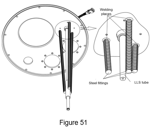 Figure 51 