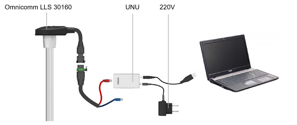 Подключение датчика Omnicomm LLS 30160 к ПК с помощью УНУ 