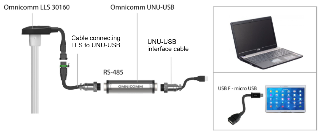 Подключение датчика Omnicomm LLS 30160 к ПК или планшету с помощью Omnicomm <k style='word-break:keep-all;white-space:nowrap'>UNU-USB</k> 