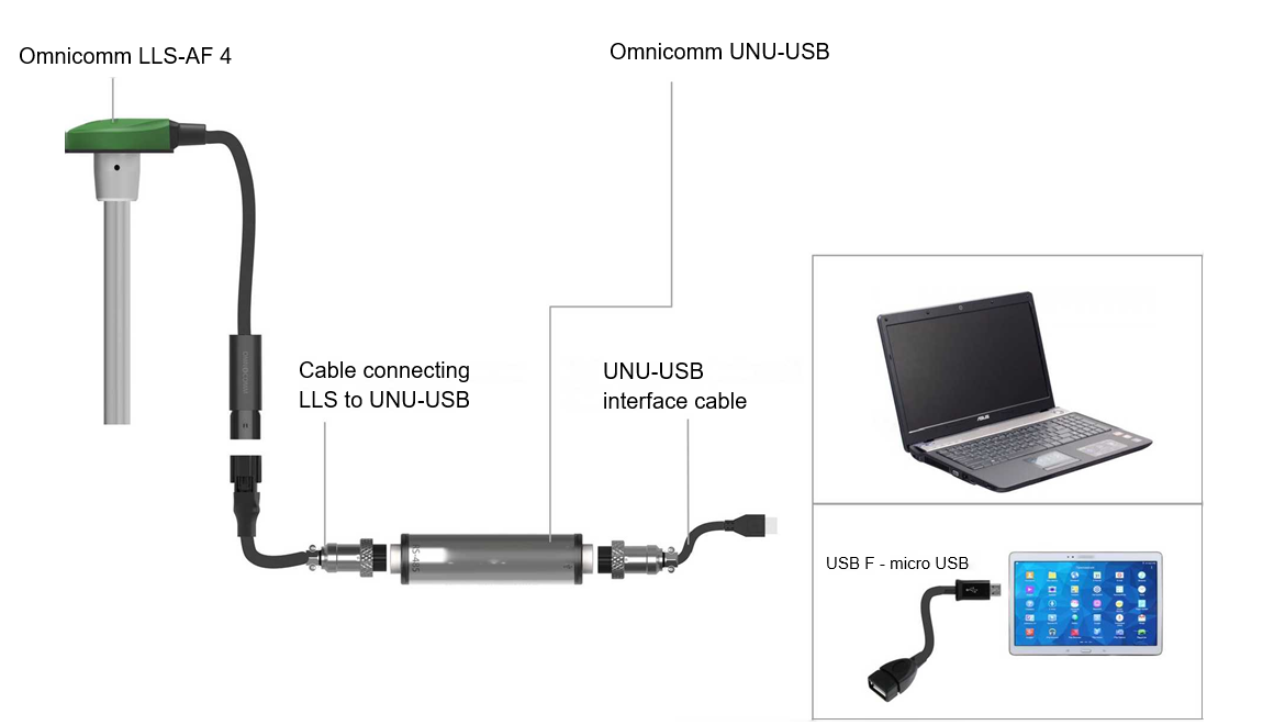 Подключение датчика Omnicomm <k style='word-break:keep-all;white-space:nowrap'><k style='word-break:keep-all;white-space:nowrap'>LLS-AF</k> 4</k> к ПК или планшету 