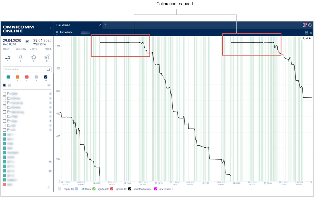 Fuel volume report 