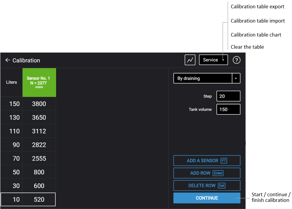 Fuel tank calibration on PC  