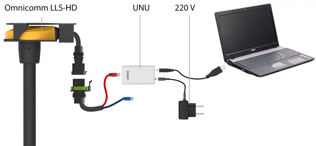 Scheme of connecting the <k style='word-break:keep-all;white-space:nowrap'>Omnicomm LLS-HD</k> to the PC 