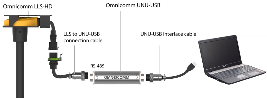 Scheme of connecting the <k style='word-break:keep-all;white-space:nowrap'>Omnicomm LLS-HD</k> to the PC 