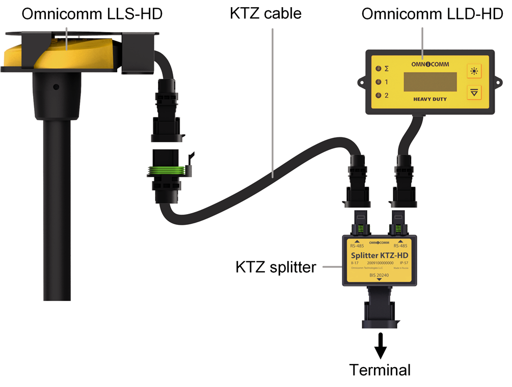 Scheme of connecting the <k style='word-break:keep-all;white-space:nowrap'>Omnicomm LLS-HD</k>   