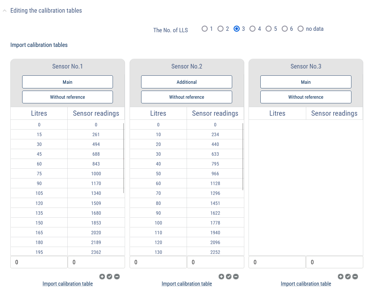 Calibration table 