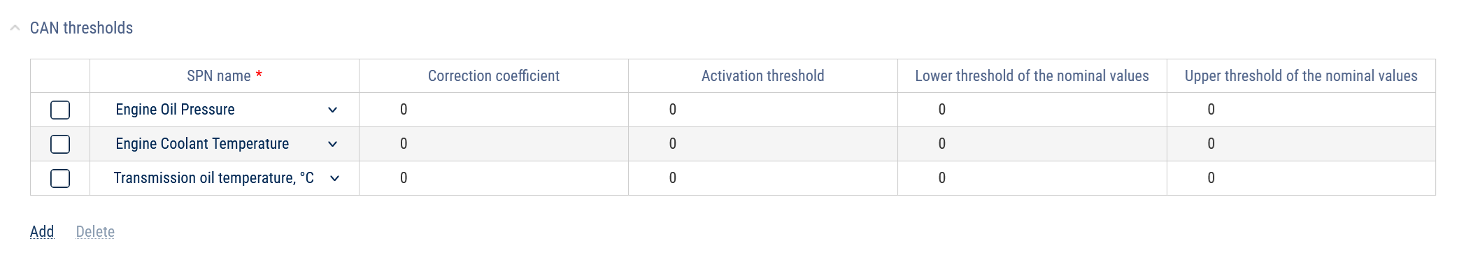 CAN threshold 