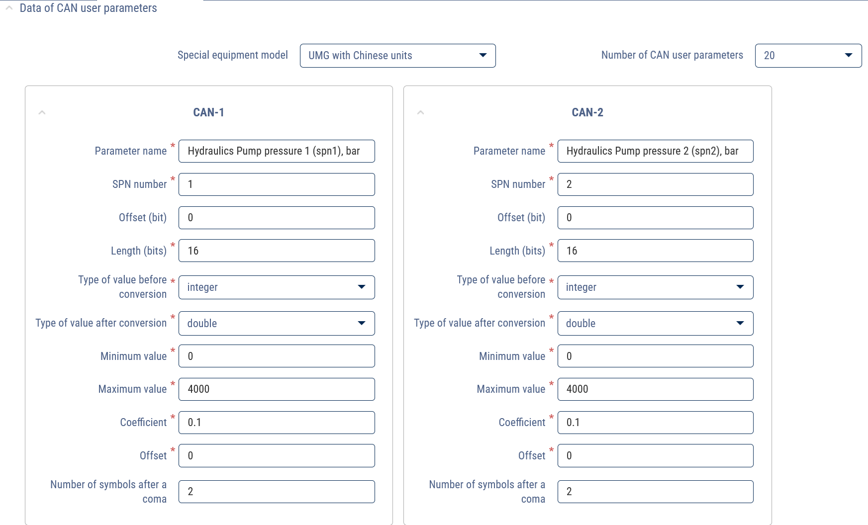 CAN User Parameter Data 