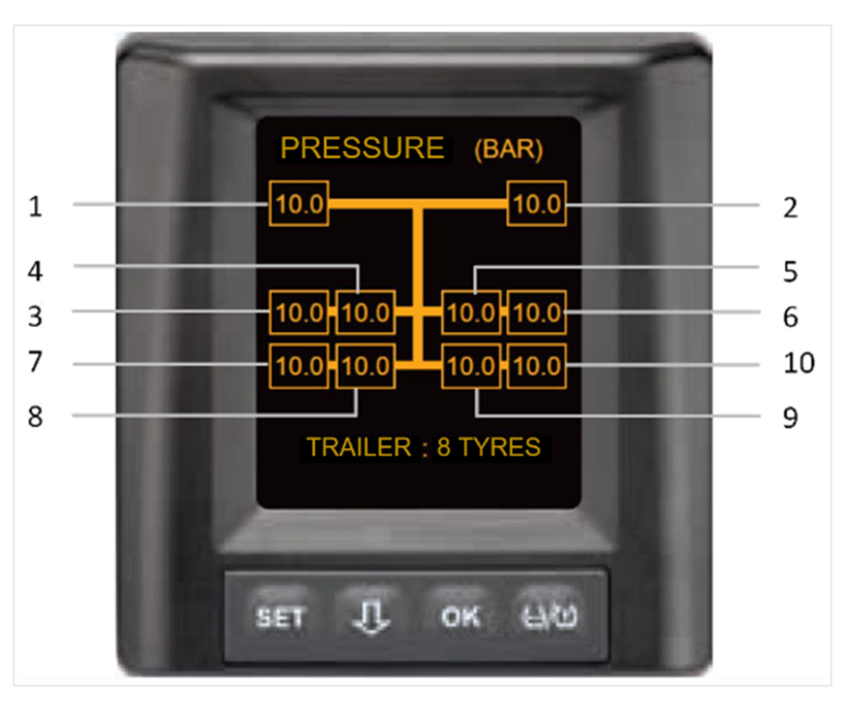 Tyre pressure display 