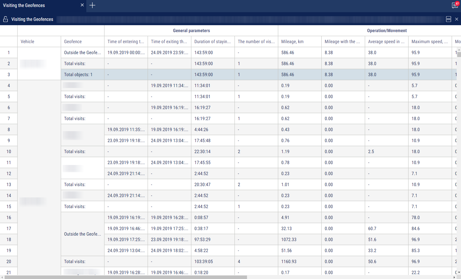 “Visiting the Geofences” report 