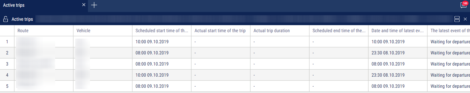 «Active trips» report 