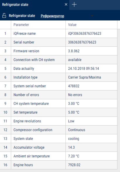 «Refrigerator state» report 