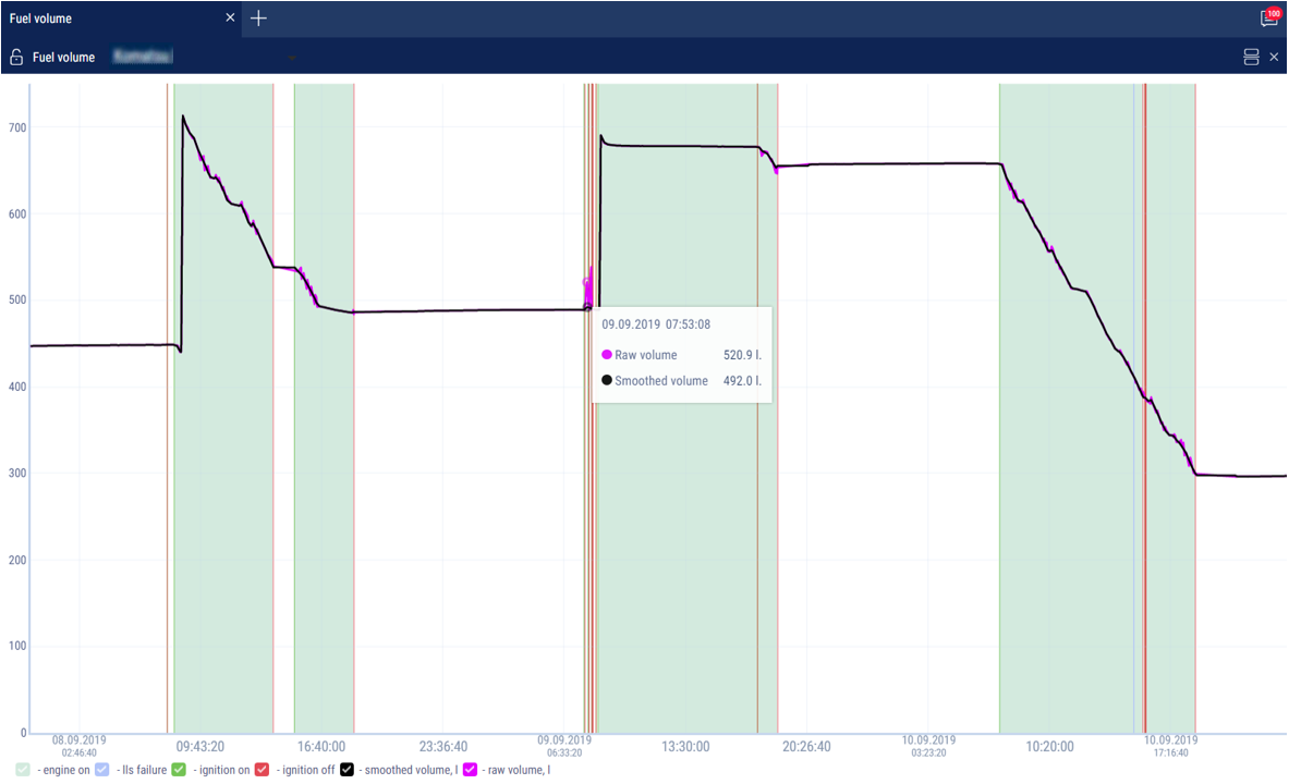 «Fuel volume» report 