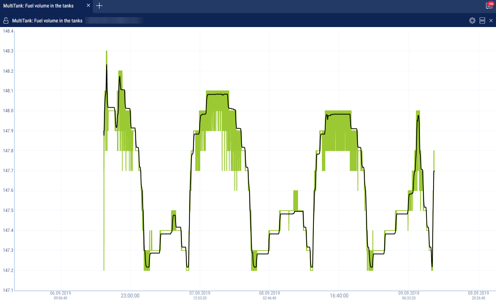 «Fuel volume» report 