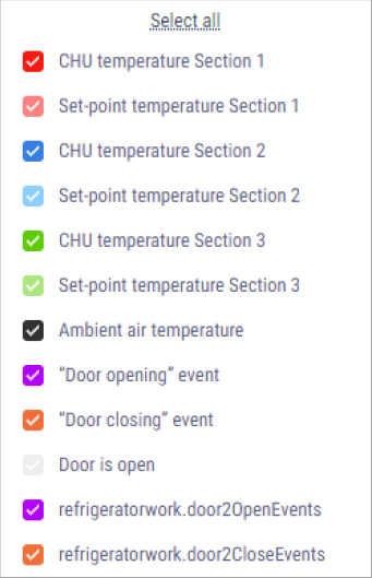 «Refrigerator state» report 