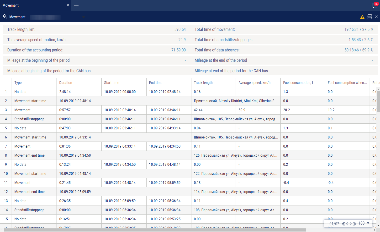 The «Movement» report 