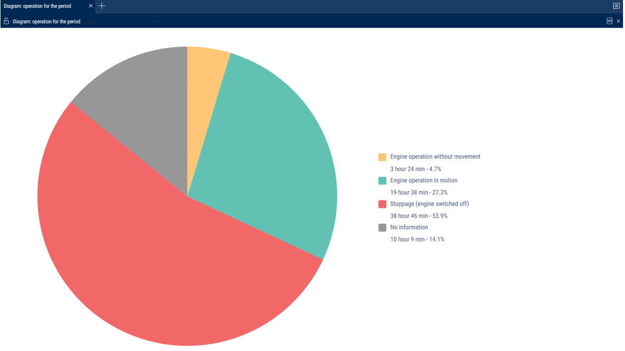 The «Operation for the Period» report 