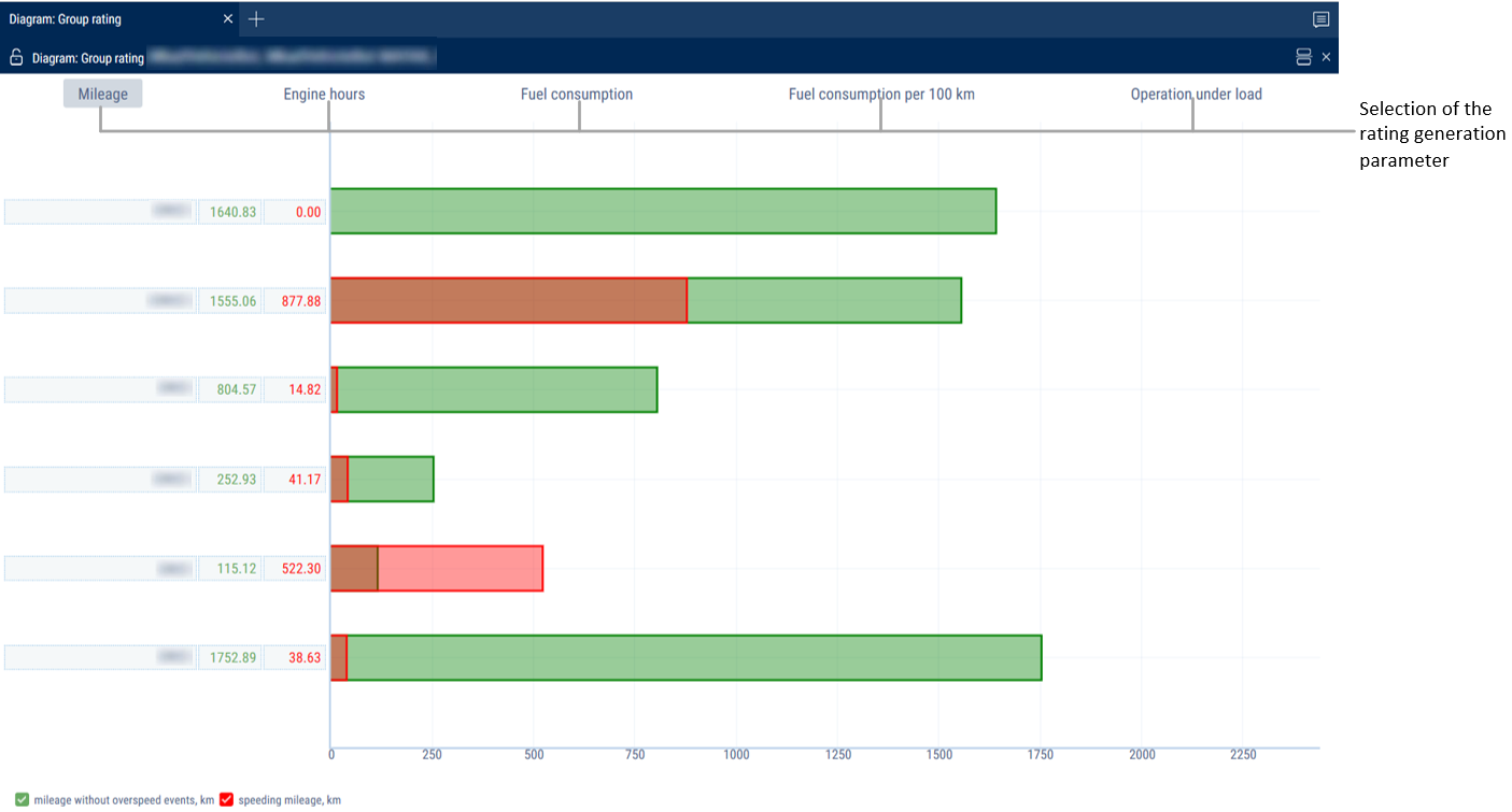 The "Diagram: Group ratings" report 