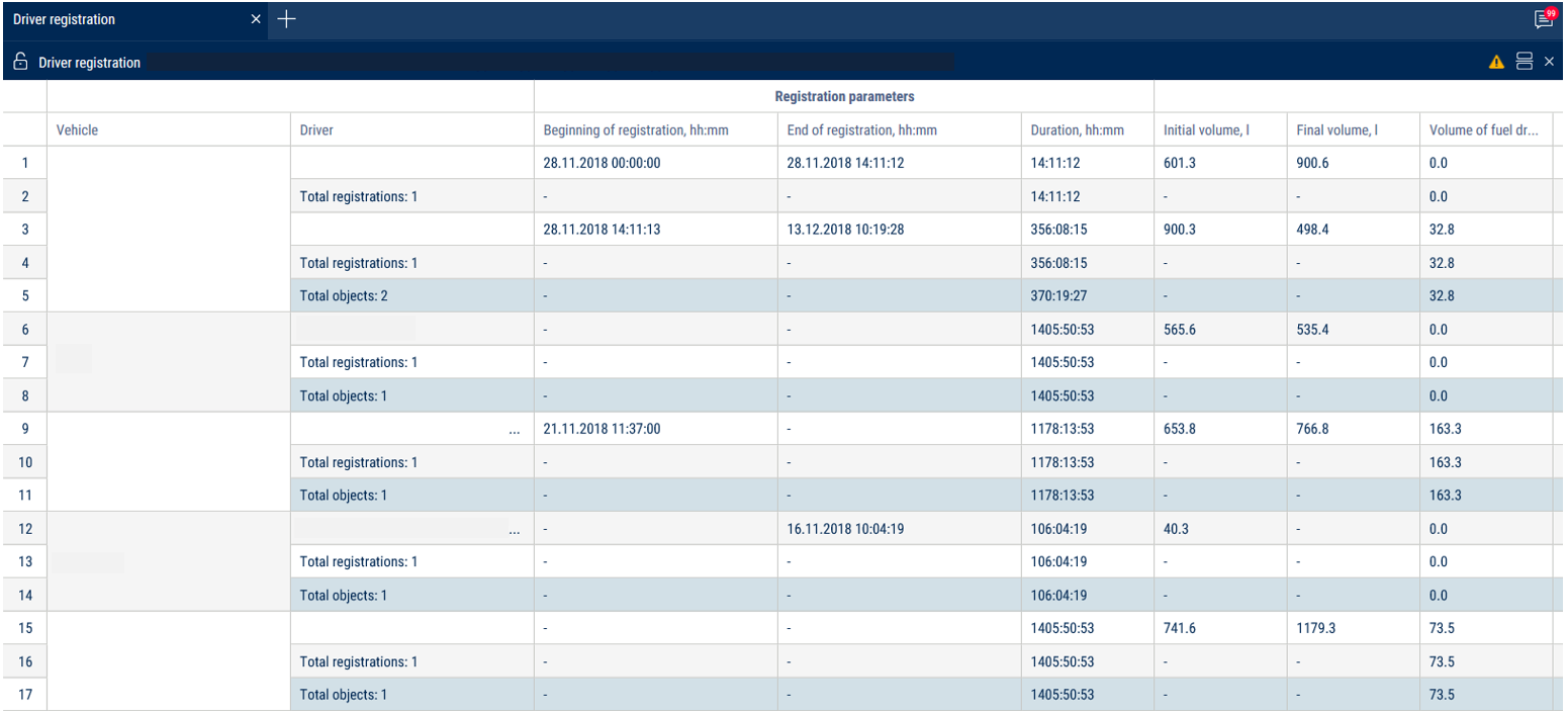 «Driver registration» report 