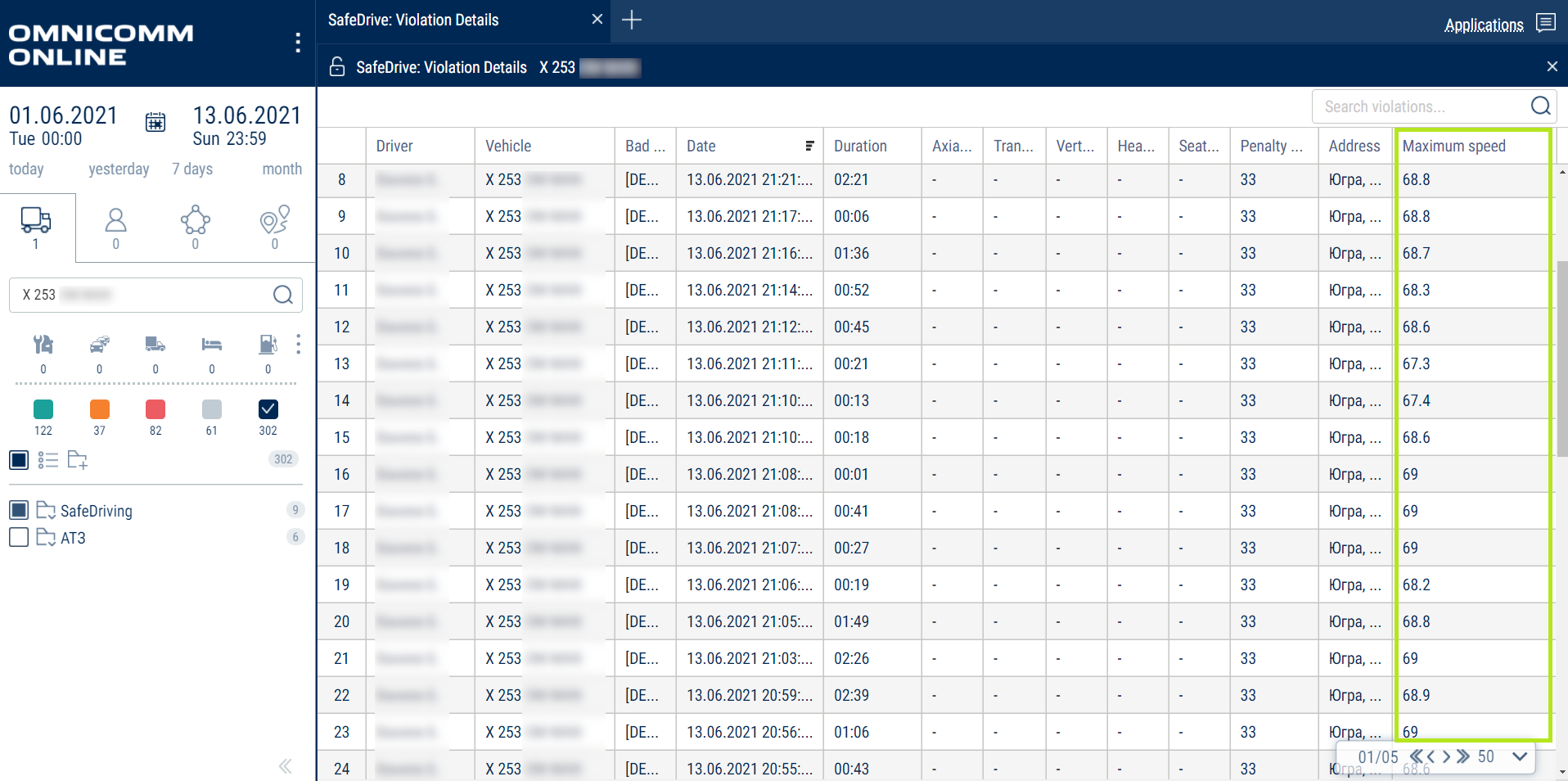 SafeDrive: Violation Details Report  